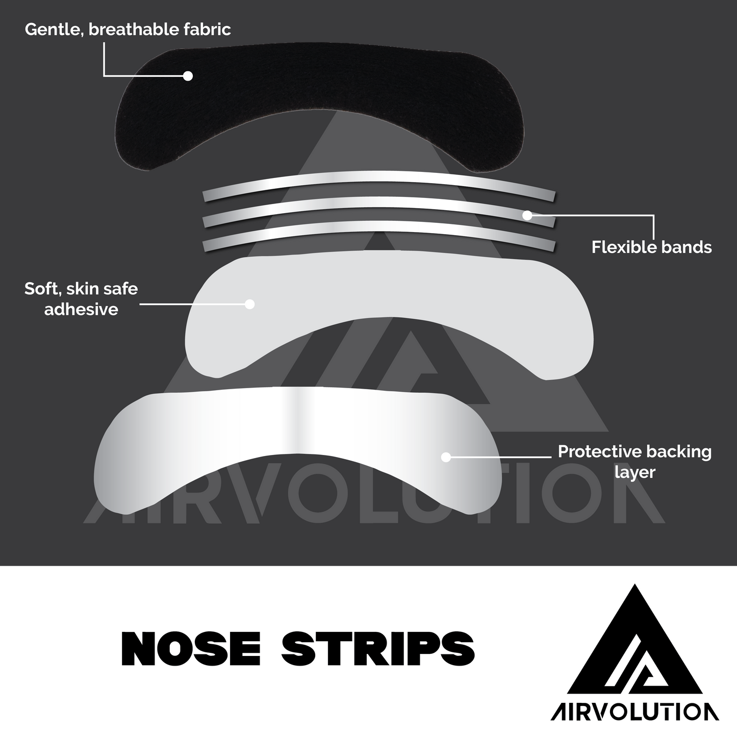 Airvolution Labs Performance Nose Strips