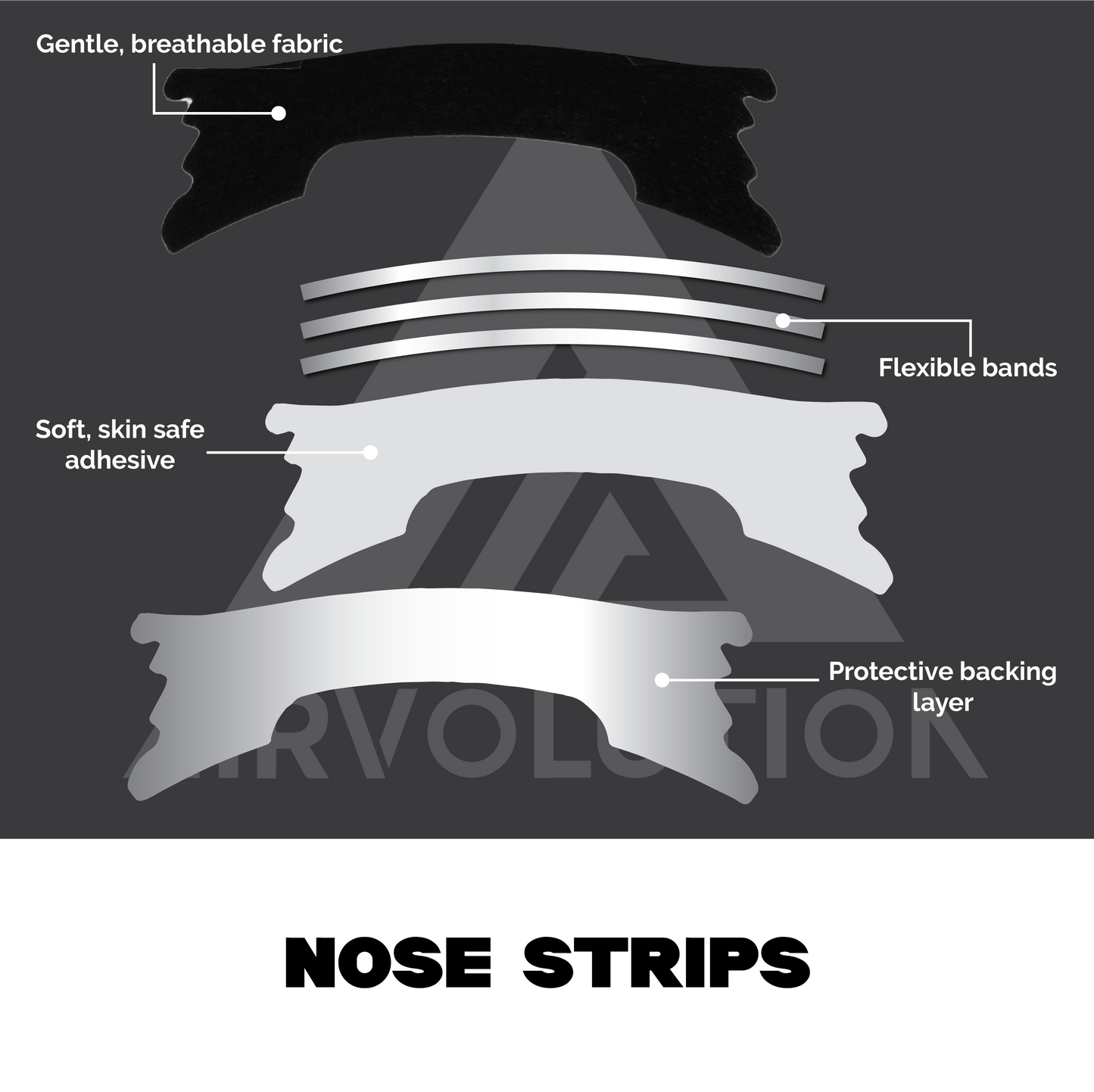 Airvolution Labs Traditional Nose Strips